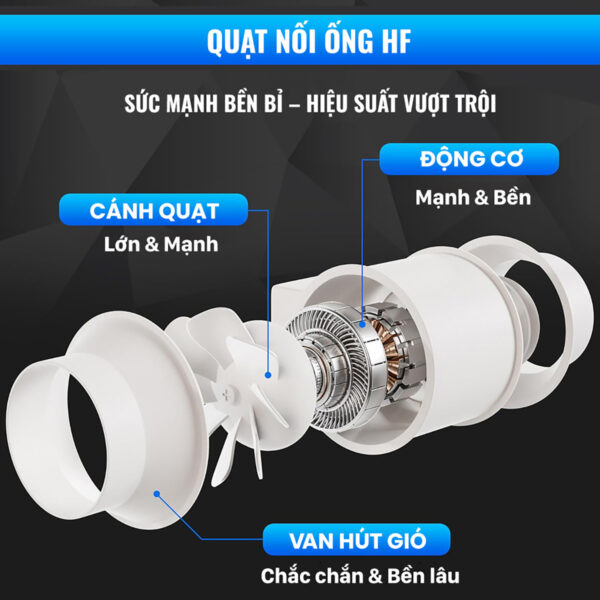 Quạt Thông Gió Nối Ống HF Series