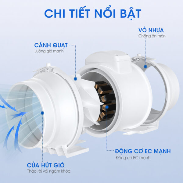 Quạt Thông Gió Nối Ống HF Series