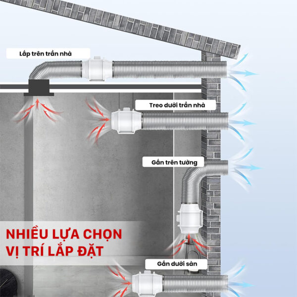 Quạt Thông Gió Nối Ống HF Series